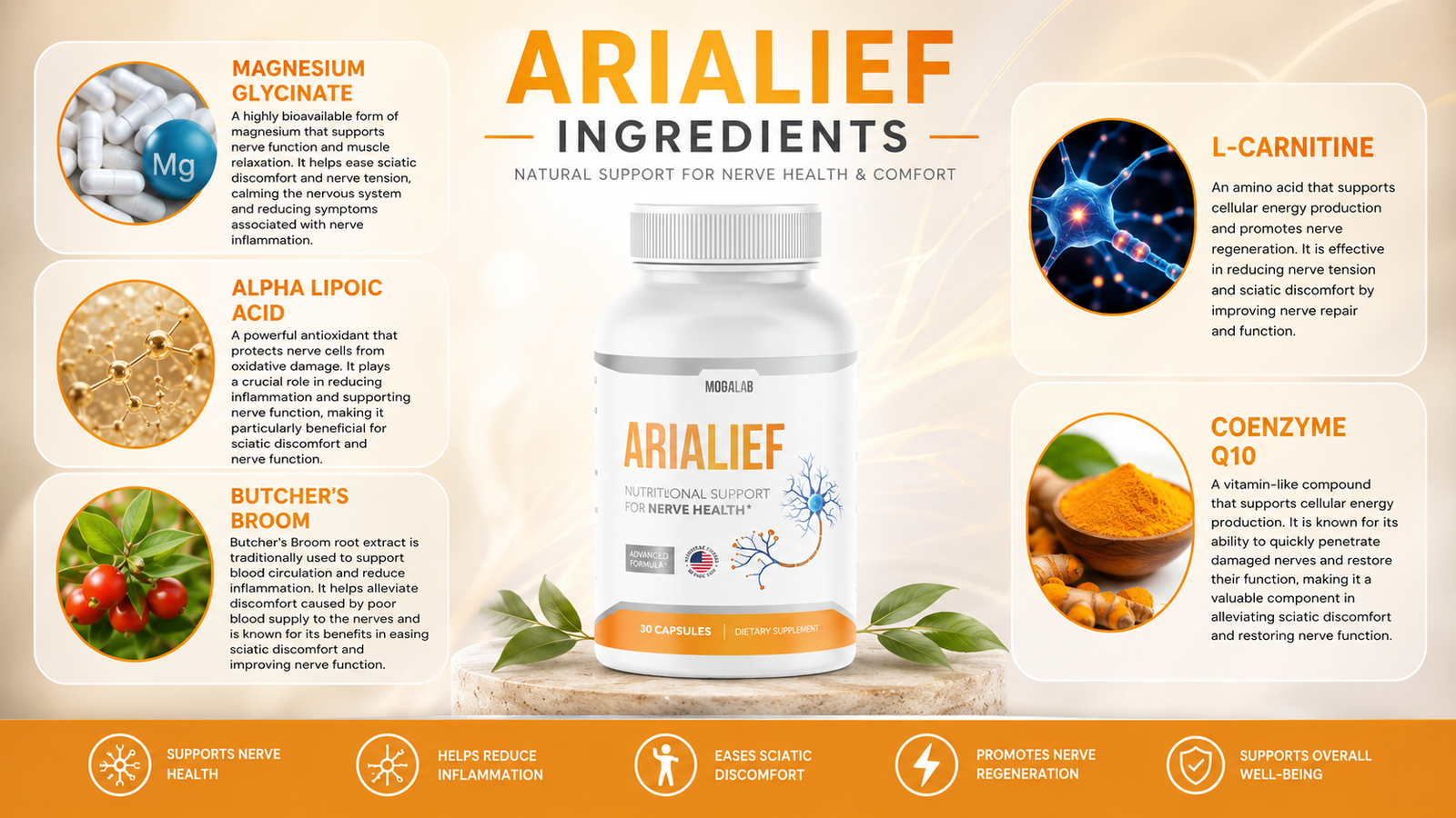 Arialief ingredients